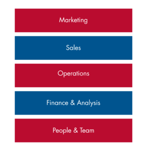 The Five box model to create the perfect business