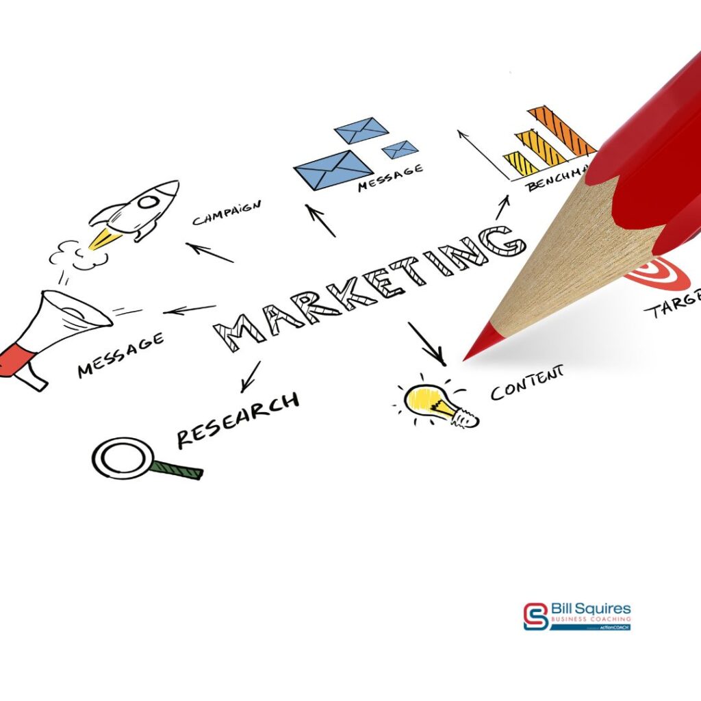 How to create a constant flow of qualified leads with the Five Box Model